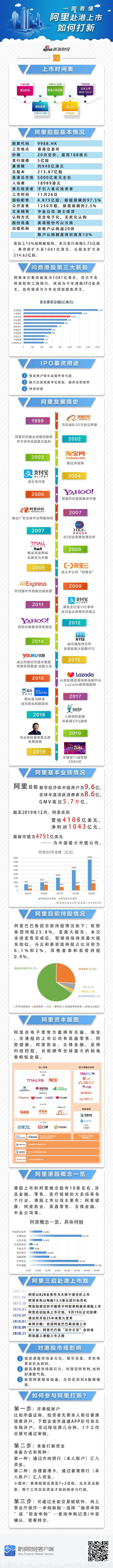 一图看懂阿里赴港上市：5000亿美元巨头来袭