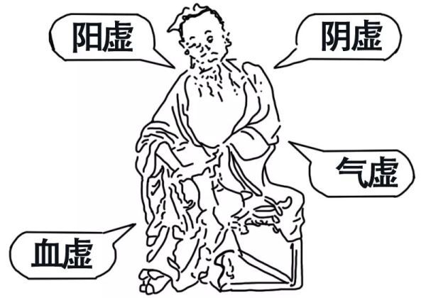 调理四大虚，艾灸最有效！