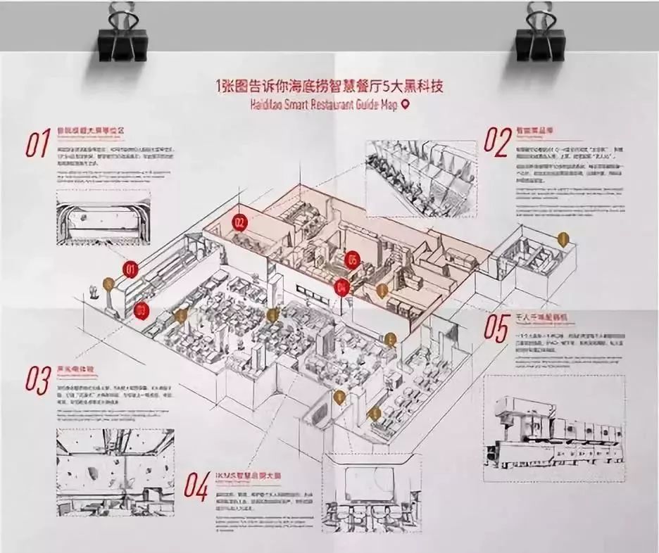 海底捞正式宣布，消灭服务员，跟waiter说再见！