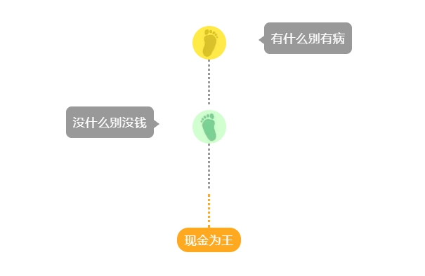 为什么说现金流比利润更重要？