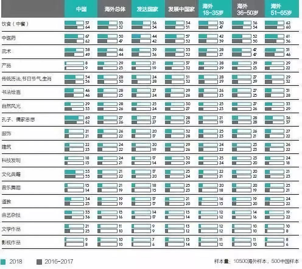 全球调查报告发布,“中医将是世界最先进的医学”