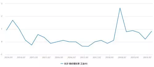 房价低得可怕！经济强得惊人！中国的未来已经出现了！