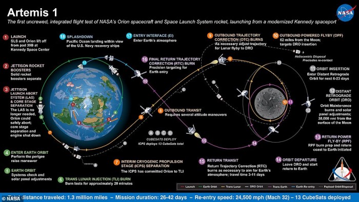 NASA拟明年送两个人体模型绕月