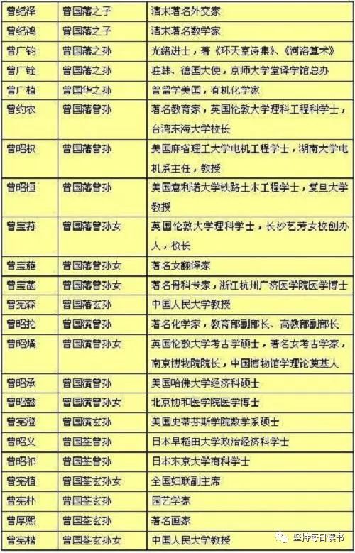 近代三个最牛家族：一个传承千年，一个八代无败家子，一个隐藏极深