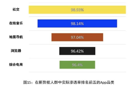 社交“扎堆”年：微信地位，牢不可破？