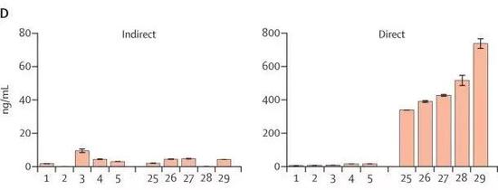 塑料成分的人体影响被低估？暴露量或是原以为的44倍