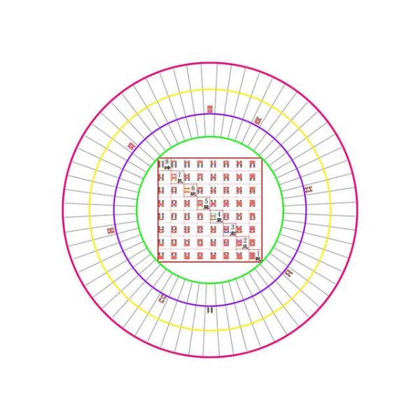 《易经》的精髓，只有一张图，3分钟读懂，终生受益！