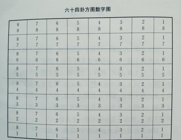 《易经》的精髓，只有一张图，3分钟读懂，终生受益！