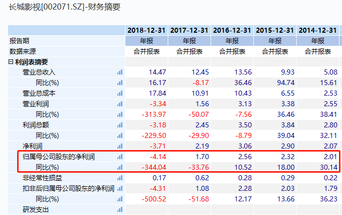 10万股民无眠！法院悬赏1300万抓影视圈大佬父子