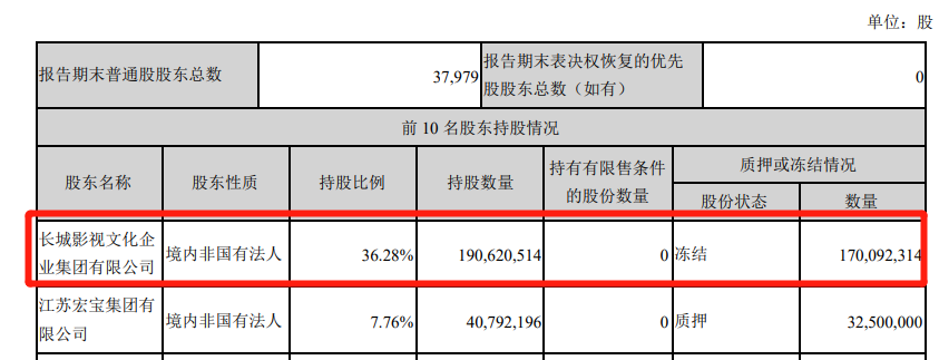 10万股民无眠！法院悬赏1300万抓影视圈大佬父子
