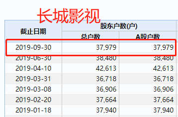 10万股民无眠！法院悬赏1300万抓影视圈大佬父子