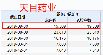 10万股民无眠！法院悬赏1300万抓影视圈大佬父子