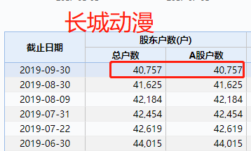 10万股民无眠！法院悬赏1300万抓影视圈大佬父子
