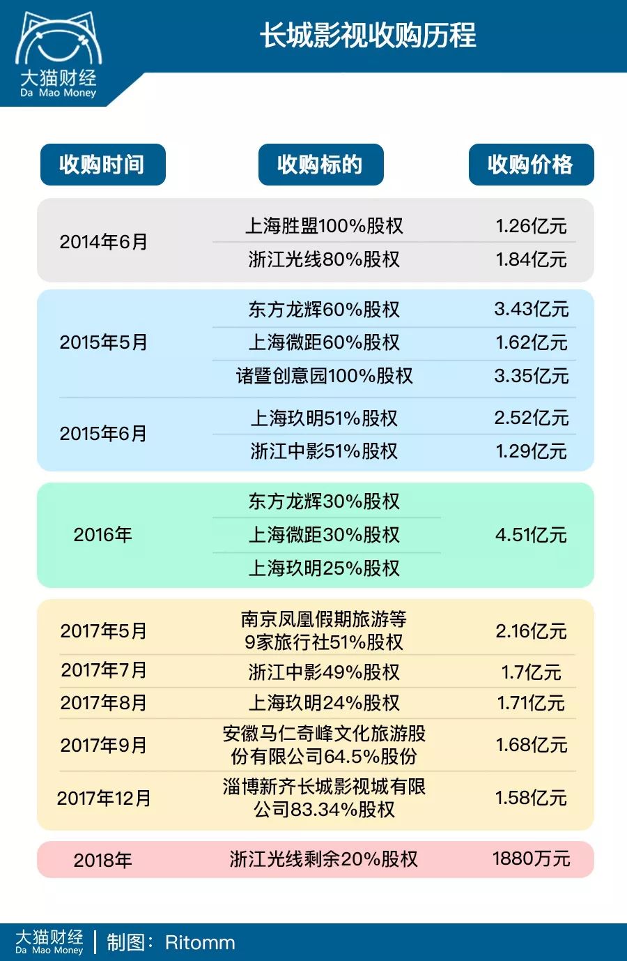 最离奇老板！只上4年学操控4家上市公司，割银行韭菜