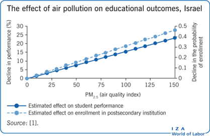 从犯罪率到学习成绩：空气污染影响不止是呼吸道健康