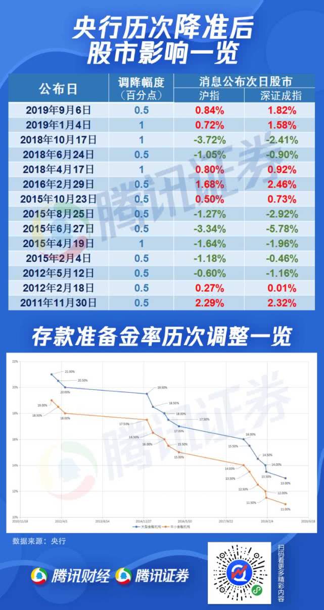 一文读懂央行降准：释放资金8000亿 如何影响股市楼市？
