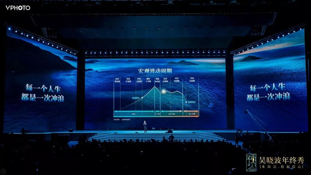 吴晓波跨年演讲：2020年将发生什么（全文）
