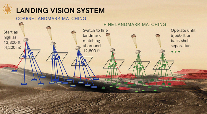2020年恰逢火星探测窗口期 多国启动发射计划