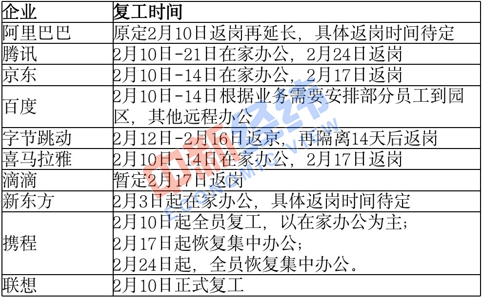 首轮"复工潮"来了 上班期间感染新冠肺炎算工伤吗?