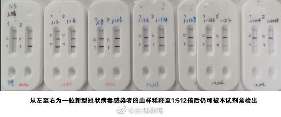 钟南山指导研发快速检测试剂盒 1滴血15分钟可获结果