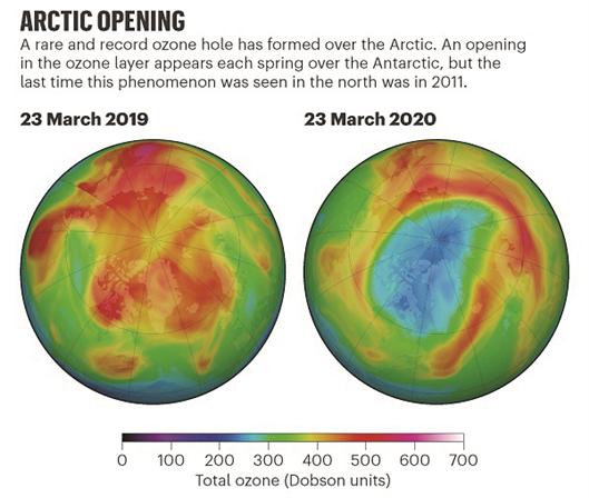 北极上空出现罕见臭氧层空洞