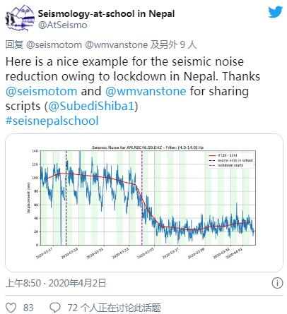 全球“大隔离”的意外收获：空气更干净，地壳运动减弱