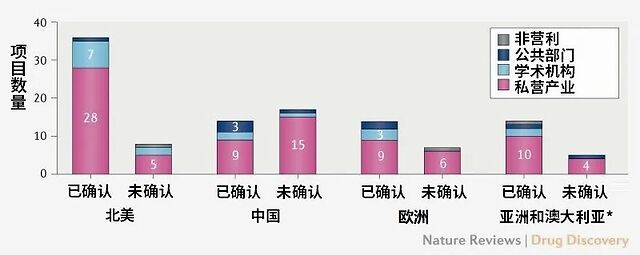 新冠疫苗全球研发现状：78个已确认，5个进入临床