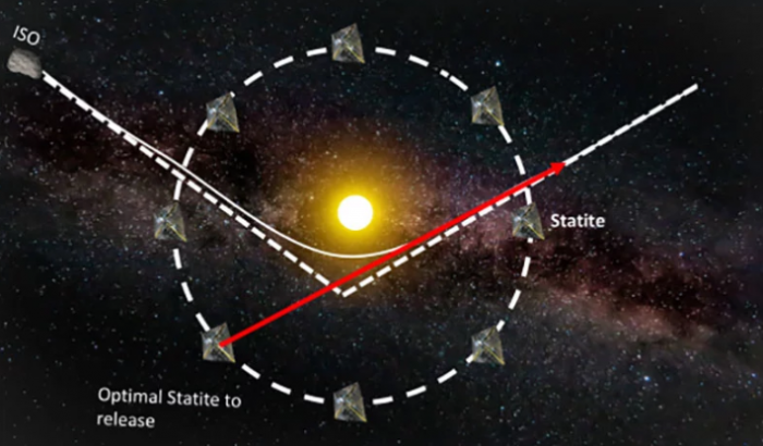 MIT科学家提出利用太阳“弹弓”技术帮助航天器拦截星际天体