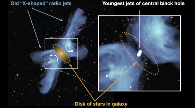 MeerKAT望远镜图像：原来“x星系”背后还有这样的秘密