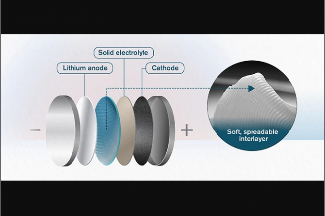 科学家开发的“电池黄油 ”可以为固态电池提供急需的动力