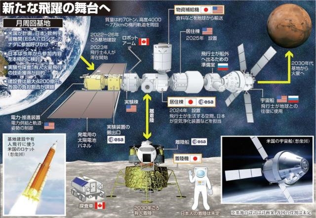 美日发表探月合作宣言 日本宇航员将首次登陆月球