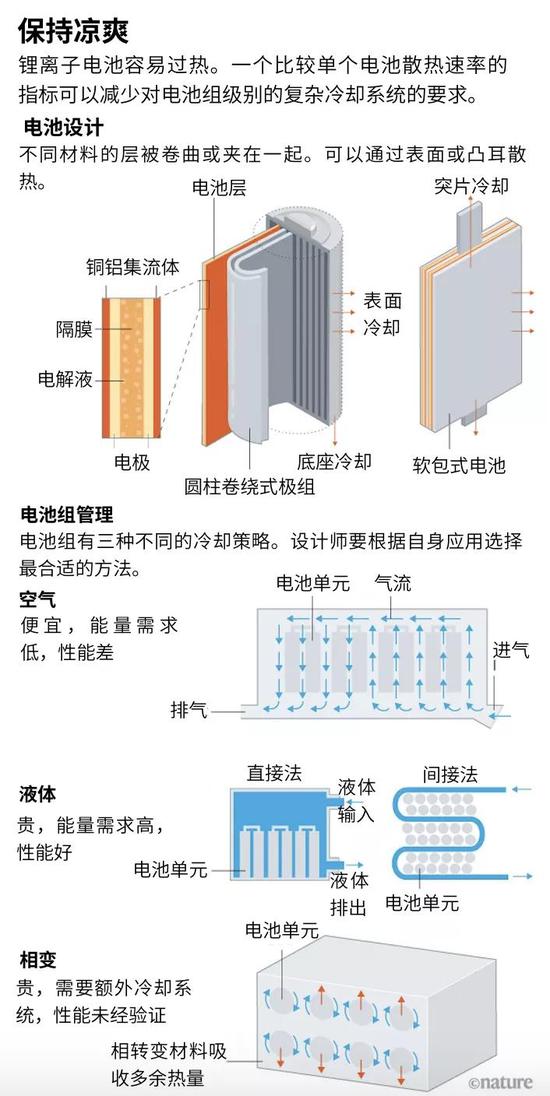 能降温的锂电池才是行业的好电池