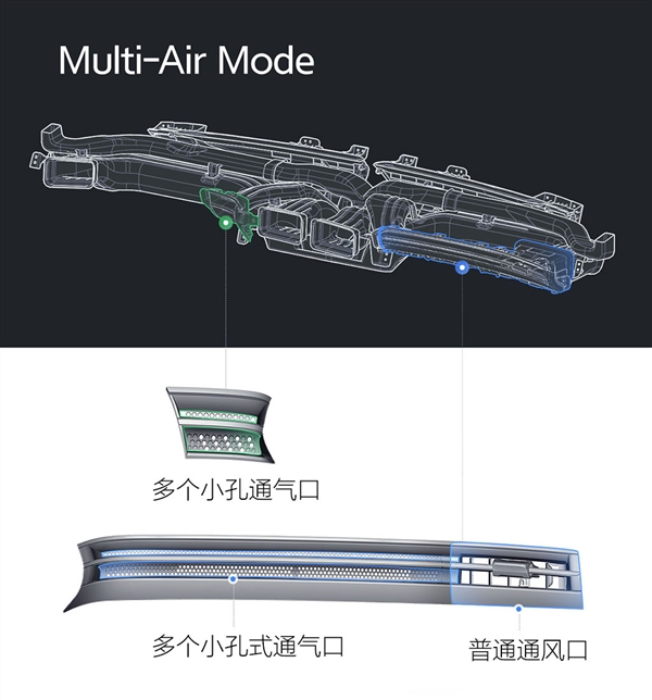 彻底解决夏天车内空调发臭难题 现代汽车推新空调技术