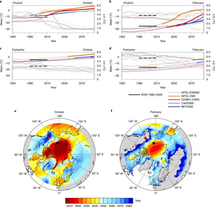 新研究得出结论：北极地区正进入“新气候”状态