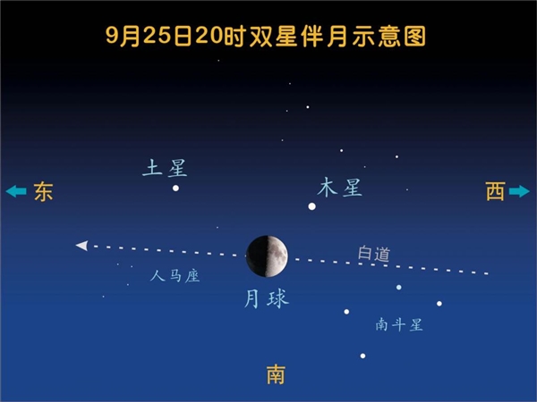 “双星伴月”今明两天扮靓夜空：肉眼可见星月美景