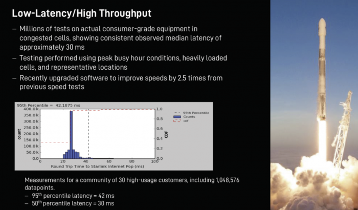 SpaceX已进行100万次星链测试并通过软件更新将网速提高一倍