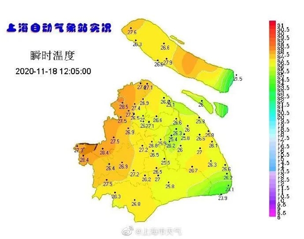 27℃：上海今天破了21世纪的纪录