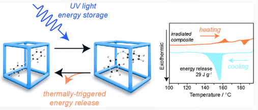 科学家开发可被光激活的新材料 可将潜在能量储存数月或数年