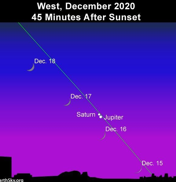 本月将上演罕见的“圣诞之星”天象：土星和木星将非常接近
