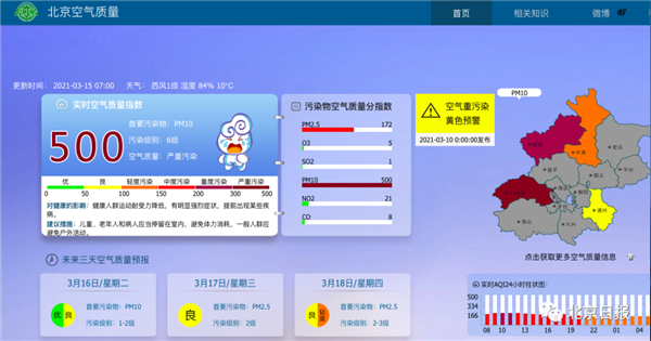 北京空气污染级别已达6级：一觉醒来仿佛身在火星
