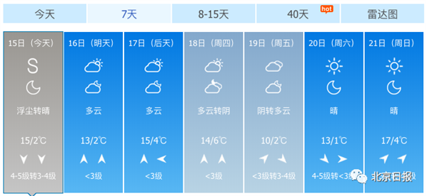 北京空气污染级别已达6级：一觉醒来仿佛身在火星