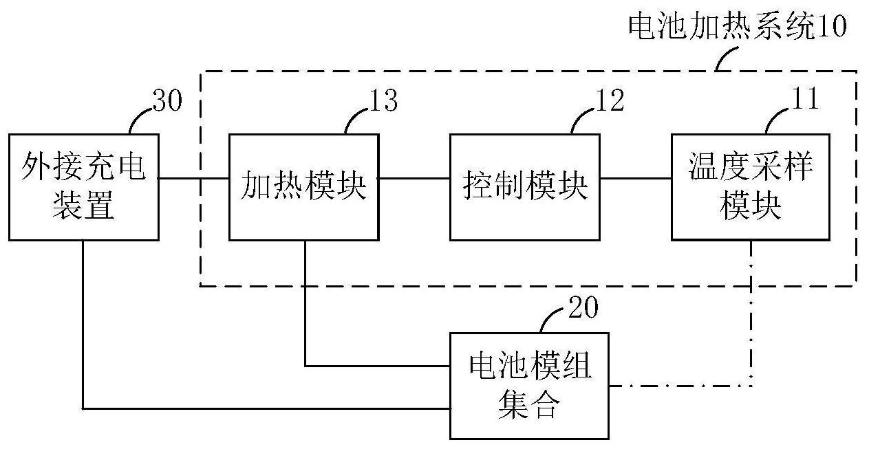 电动车冬天续航有救了？宁德时代公开电池加热专利