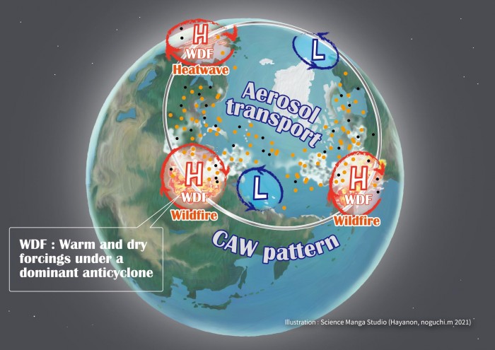 研究：新发现大气环流增强了发生在北极附近的热浪和野火