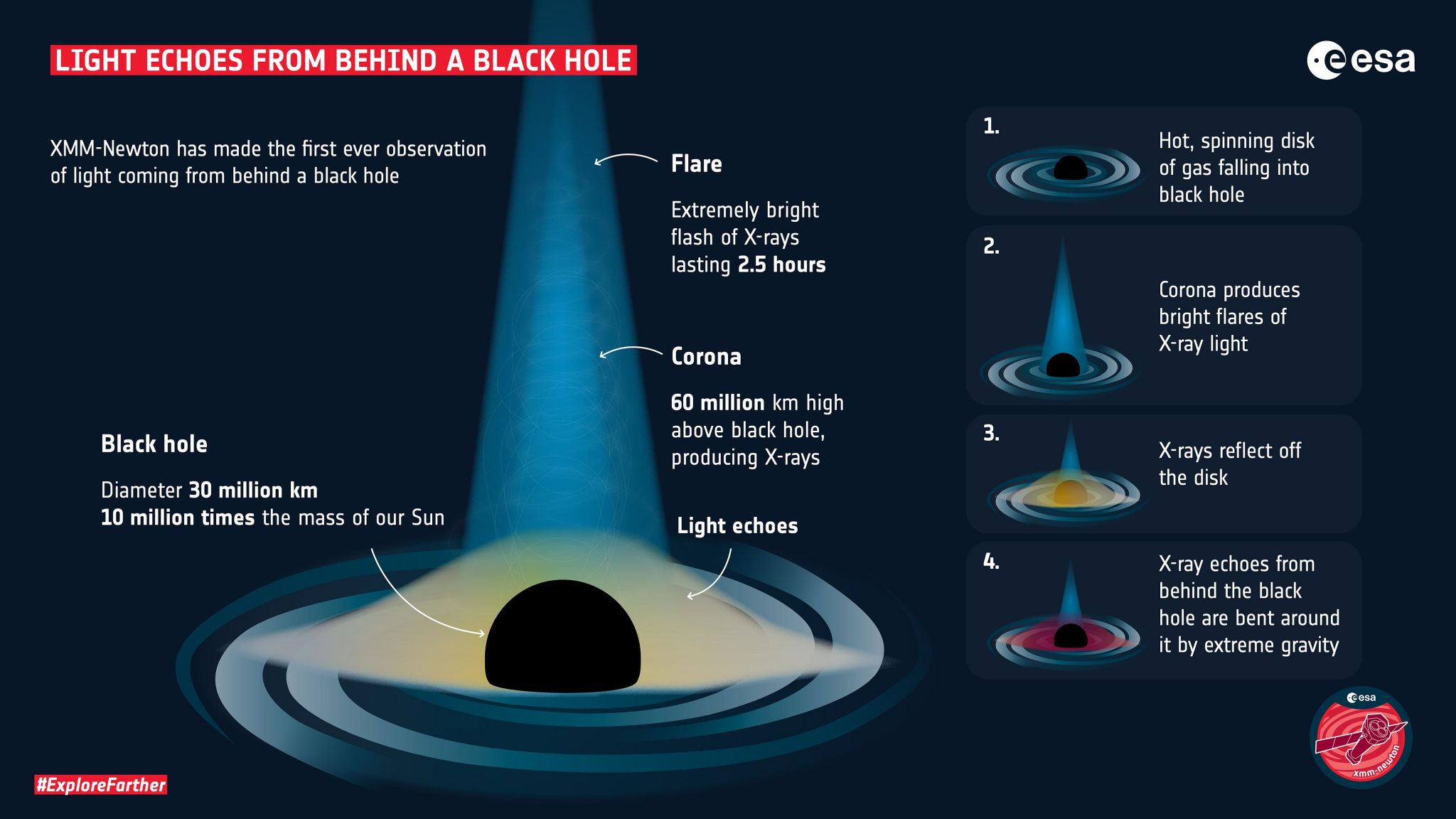 新黑洞发现证实了爱因斯坦的广义相对论