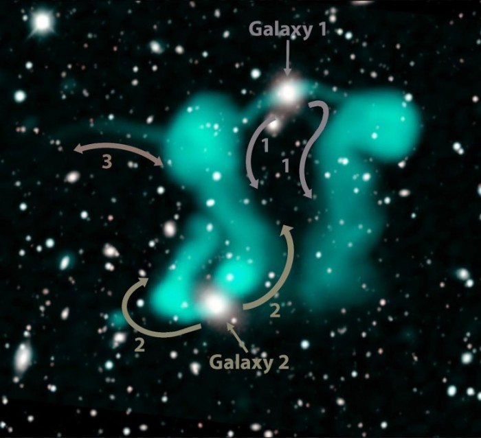 科学家在星系周围发现两个奇怪的“跳舞幽灵”