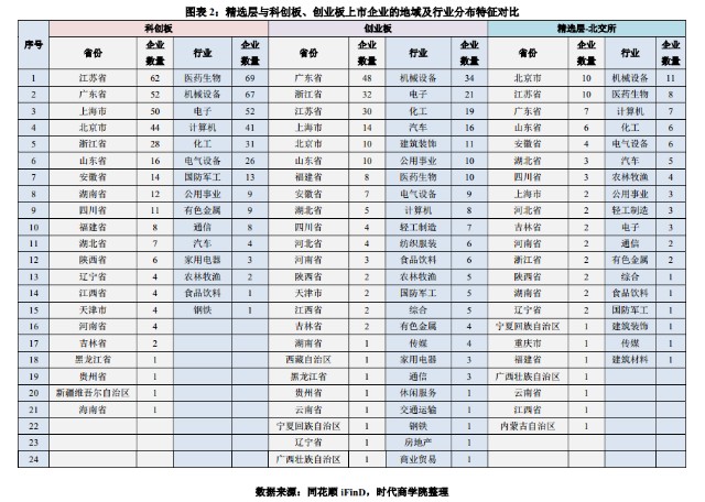 66家企业锁定北交所“入场券”，贝特瑞成市值“一哥”