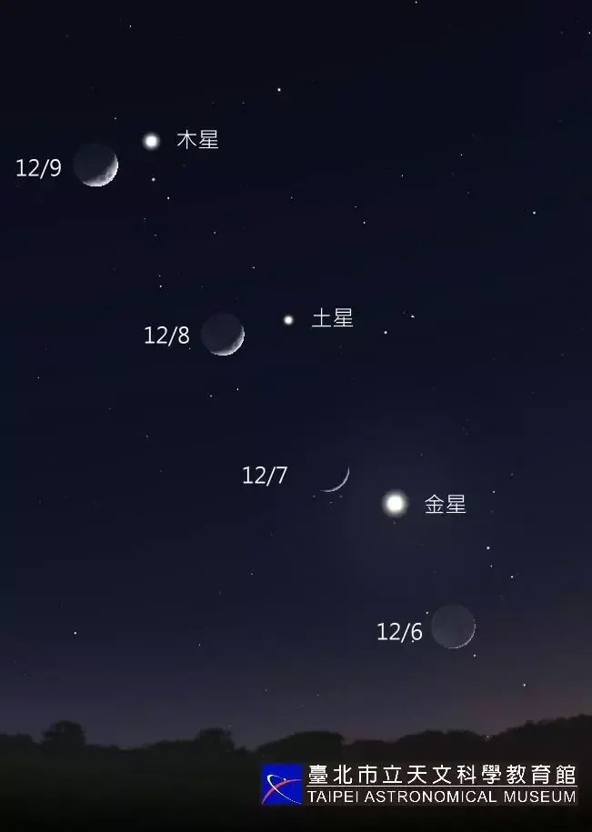 难得一见的“三星伴月”：月球和木星发生合相