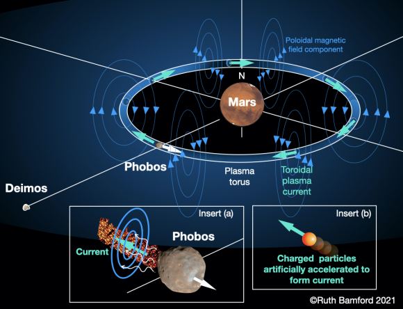 科学家们提出的新计划或能使火星更适合居住