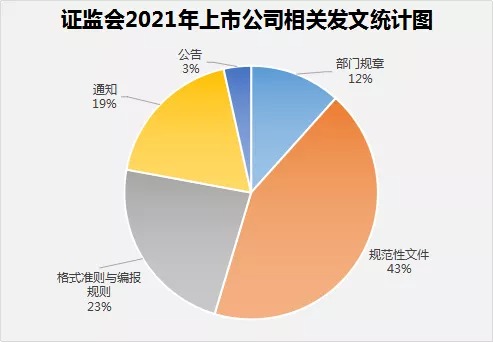 2021年上市公司法规汇编——上交所