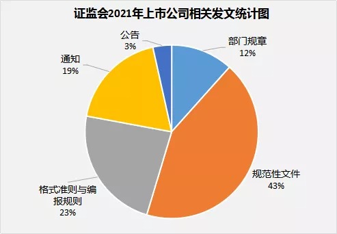 2021年上市公司法规汇编——北交所